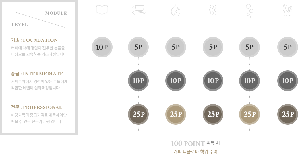 sca����Ʈ�ý���